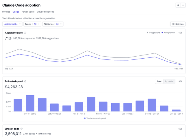 Claude Code adoption report in DX