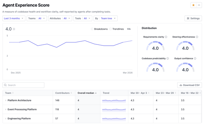 Agent Experience Score report in DX