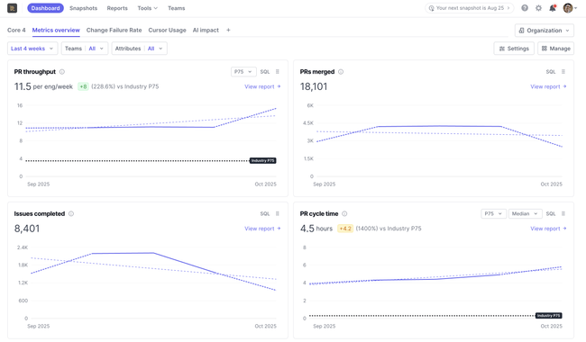 DX Org Dashboard