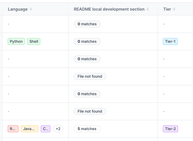 Entities List page, showing list of file matching rule pills