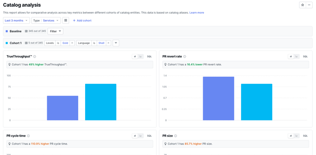 Catalog analysis report in DX
