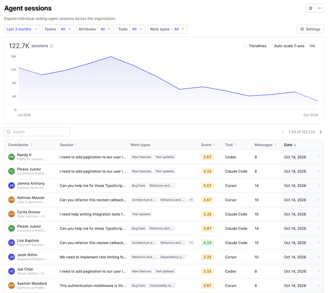 Agent sessions report showing session volume, filters, and the session list