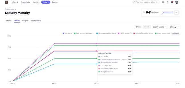Scorecard check trends