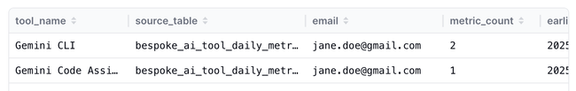 Successful metrics query