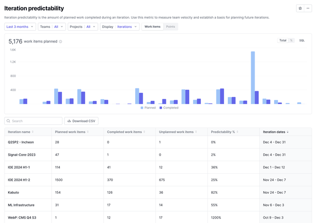 Iteration predictability report in DX