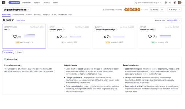 DX Team Dashboard