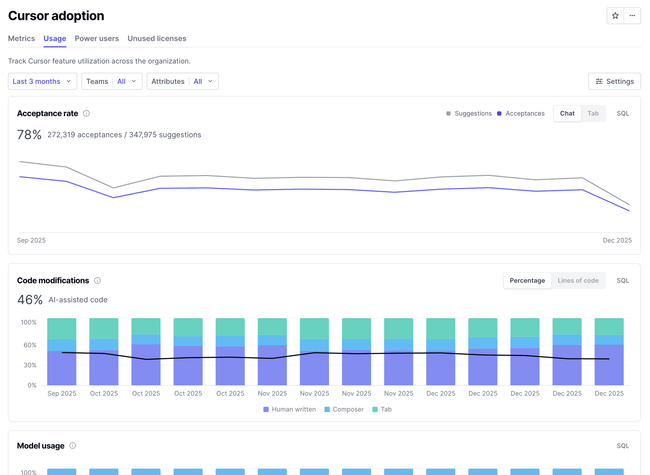 Cursor adoption report in DX