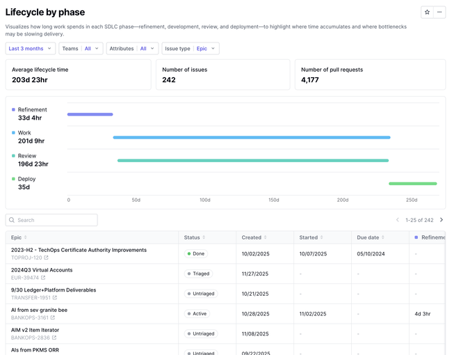 Lifecycle by phase report in DX
